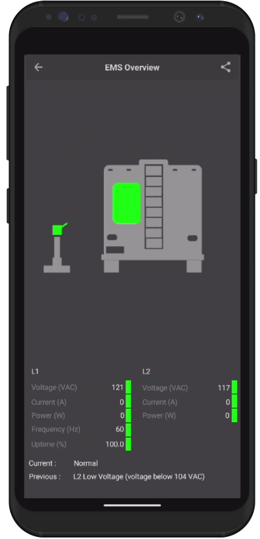 oneView EMS monitoring screen