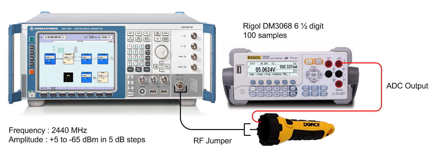 BLE Contamination Setup