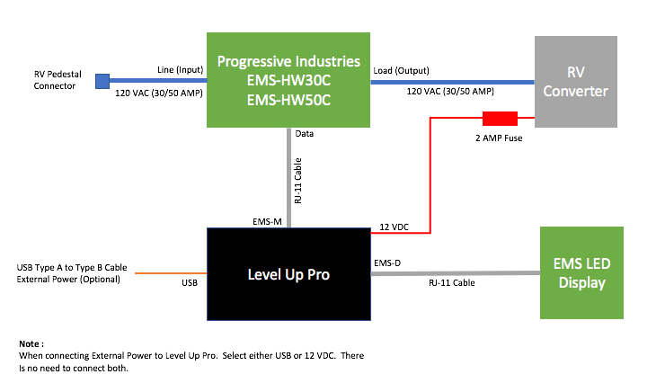 _images/levelup.ems.ac.and.data.connections.png